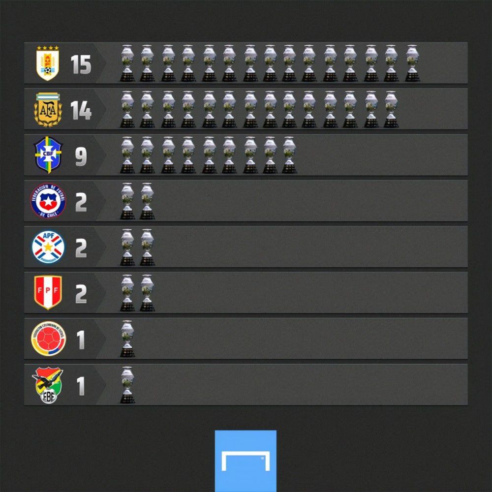 巴萨2-1再次领先阿尔梅里亚。